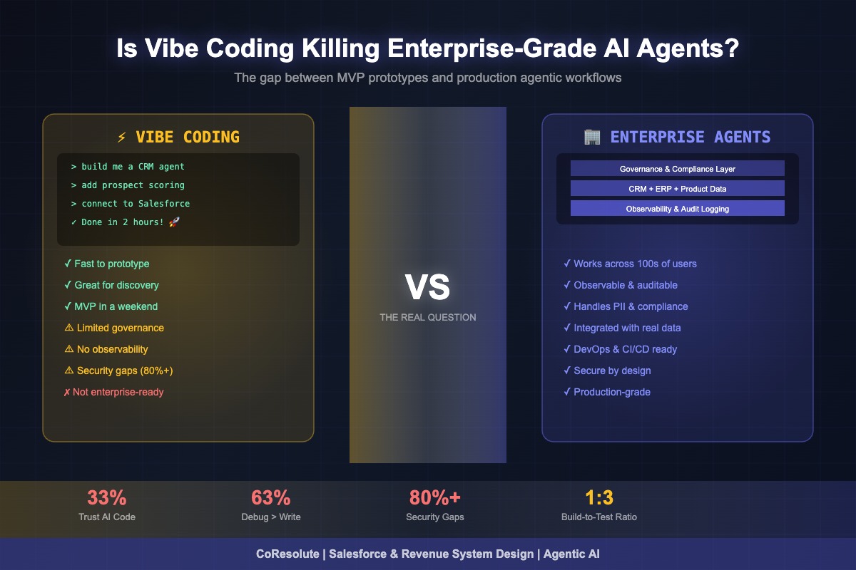 Vibe coding vs enterprise-grade AI agents — the gap between MVP prototypes and production agentic workflows