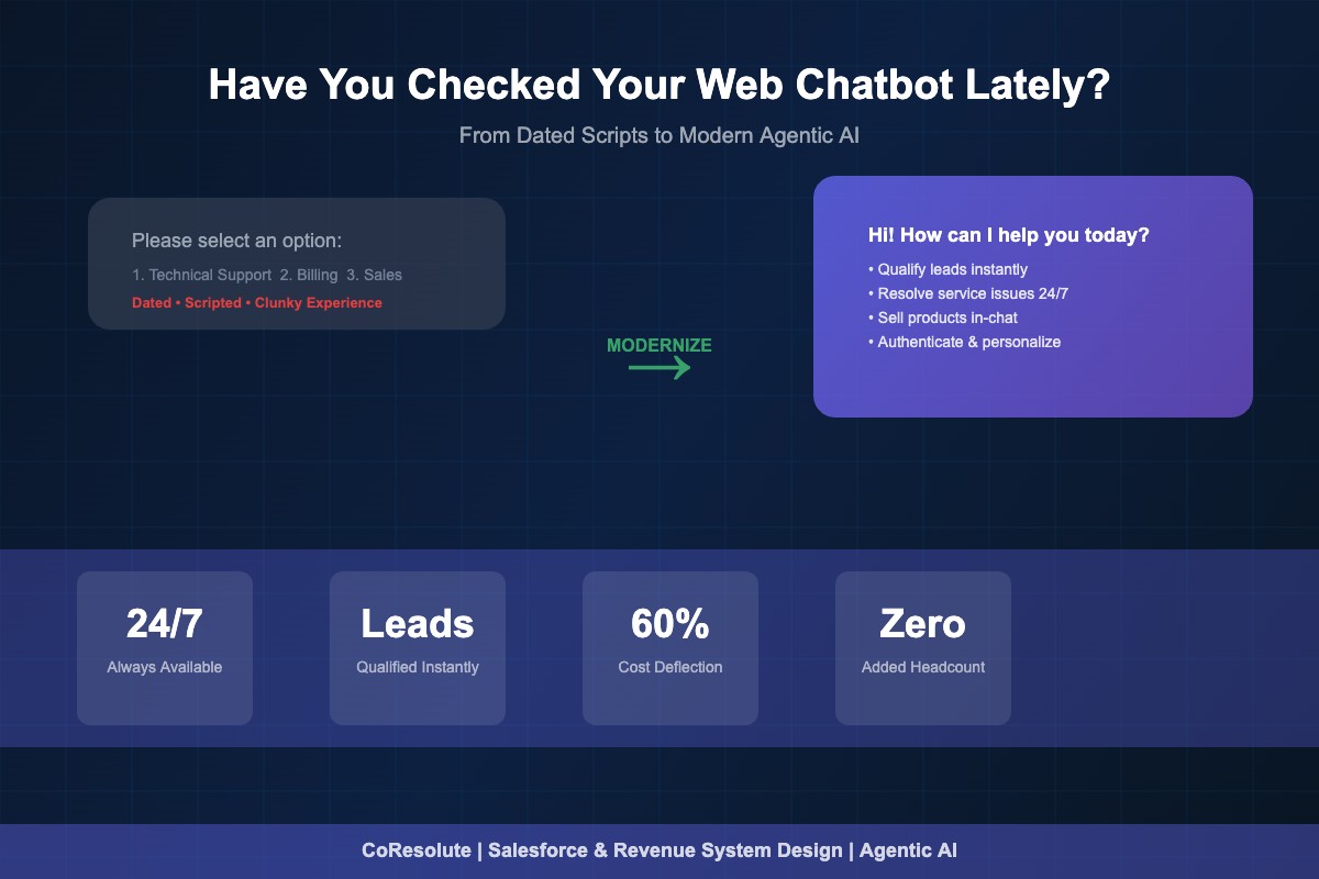 Web chatbot modernization - from dated scripts to agentic AI